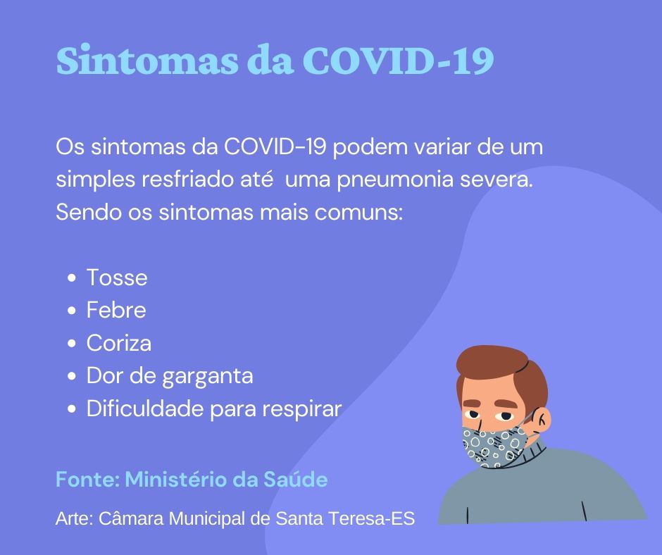 Covid-19: Sintomas