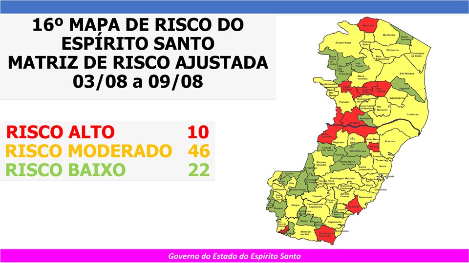 Santa Teresa entra no Risco Baixo do Mapa de Risco da Covid-19 