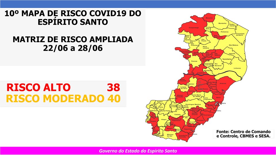 Santa Teresa continua em Risco Alto para a Covid-19 essa semana