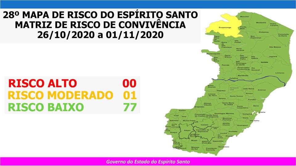 Covid-19: Santa Teresa está em Risco Baixo esta semana